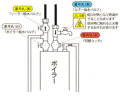 一次接続　バルブ使用