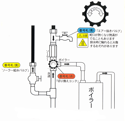 一次接続　三方弁使用　CM-6・7