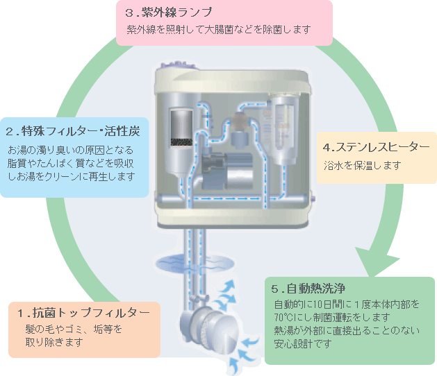 「環境大臣」が快適なわけ